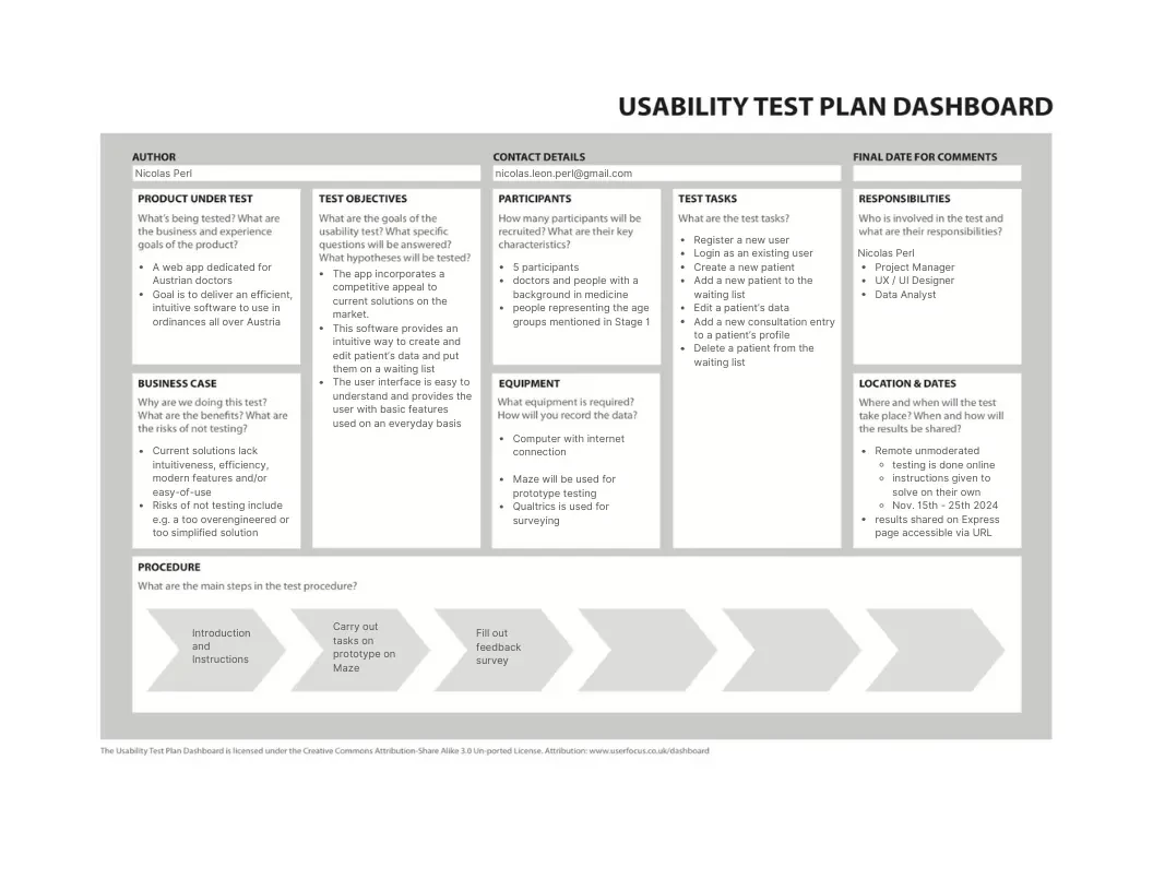 Usability test plan showing participants, objectives, tasks, equipment, and procedure